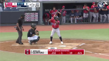 Geraldo Quintero rakes a solo homer in the 2nd inning
