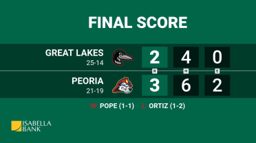 Chiefs Rally for Three in the Ninth, Take Series Opener 