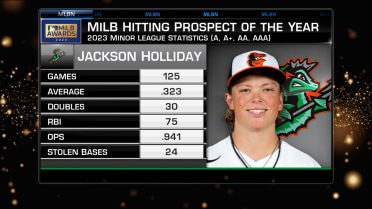 MLB Network reveals the MiLB top hitting prospect