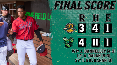 Bullpen Brilliant as Augusta Outlasts Charleston