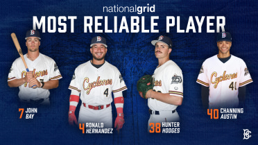 Vote For The Cyclones' Most Reliable Player For May