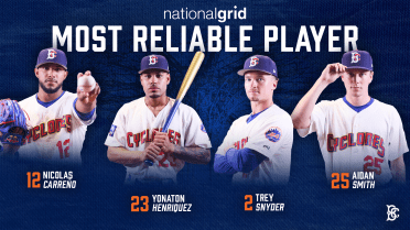Vote For The Cyclones' Most Reliable Player For August