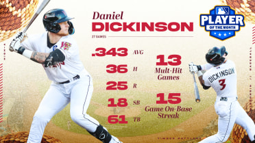 Daniel Dickinson Wins Midwest League Player of the Month Award for August