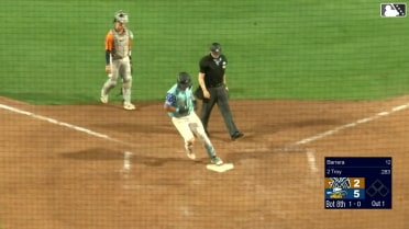 Tommy Troy hits his ninth home run of the season