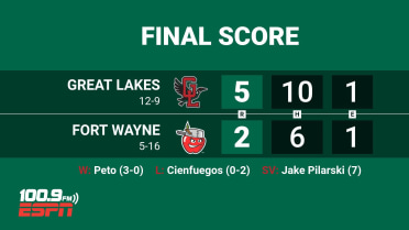 Pilarski Secures Seventh Save, Great Lakes Win Five of Six in Fort Wayne  