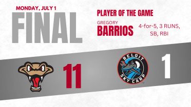 Everything Clicks in Wisconsin’s 11-1 Win at Beloit