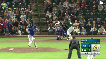 Alex McCoy doubles (21) on a soft line drive to right fielder Christian Olivo. Kasen Wells scores. Justin DeCriscio scores. Rosman Verdugo to 3rd.
