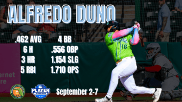 Alfredo Duno Named FSL Player of the Week for Third Time