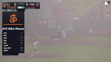 Dakota Jordan clubs his ninth homer of the year