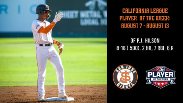 Hilson Stays Hot, Earns Cal League Weekly Honors