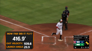 Gary Sánchez's four-RBI game