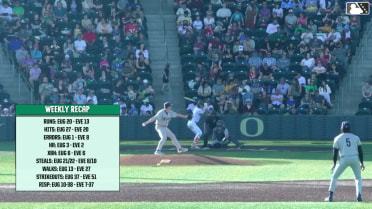 Trevor Cohen triples (1) on a sharp line drive to right fielder Carlos Jimenez.