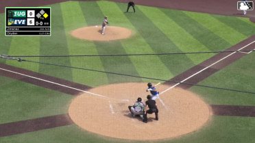 Carlos Jimenez doubles (20) on a fly ball to right fielder Jose Astudillo. Carter Dorighi to 3rd.