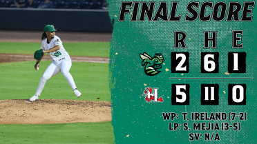 Crawdads Outpitch Augusta to End Jackets’ Win Streak