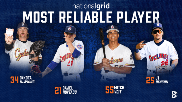 Vote For The Cyclones' Most Reliable Player For June