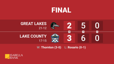 Captains Walk-Off Loons, Great Lakes Wins Series 4-2