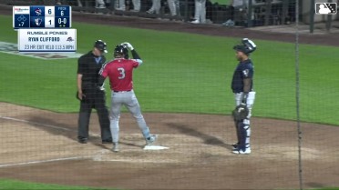 Ryan Clifford lofts his second home run of the game