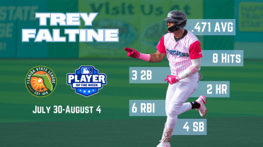 Trey Faltine Named Florida State League Player of the Week