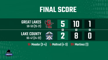 Loons Win Third Straight, Meador Goes Six Innings and Nevin Drives in Two 