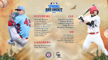 (22) Spokane Indians Selected for Spring Breakout