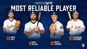 Vote For The Cyclones' Most Reliable Player For July