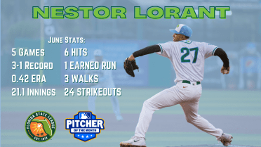 Nestor Lorant Named Florida State League Pitcher of the Month