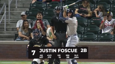 Justin Foscue belts two homers and plates five runs