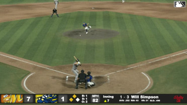 Will Simpson doubles (20) on a line drive to left fielder Colby Shade. Theo Gillen scores. Xavier Isaac scores.