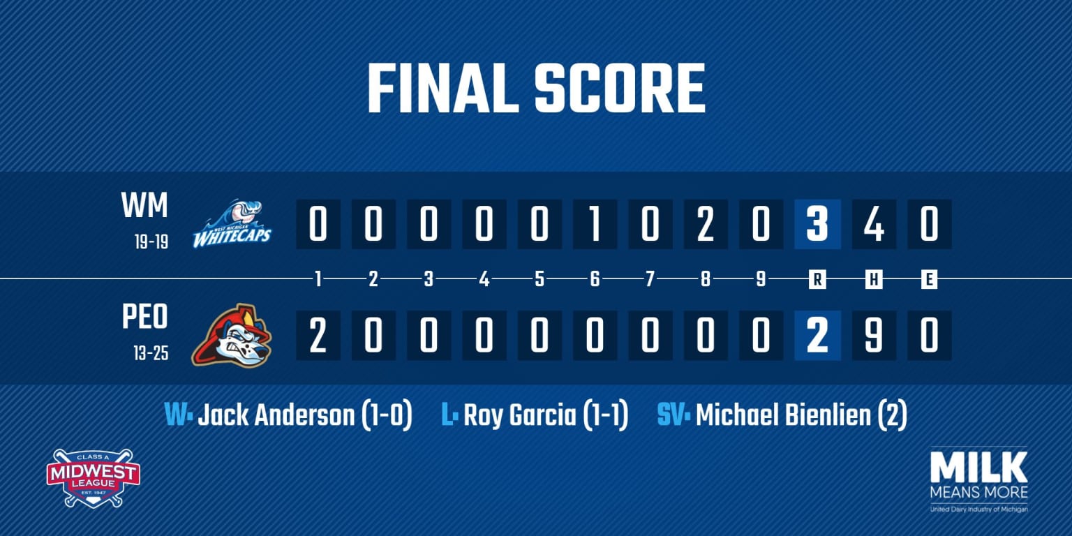 Whitecaps Win Fourth Straight | MiLB.com