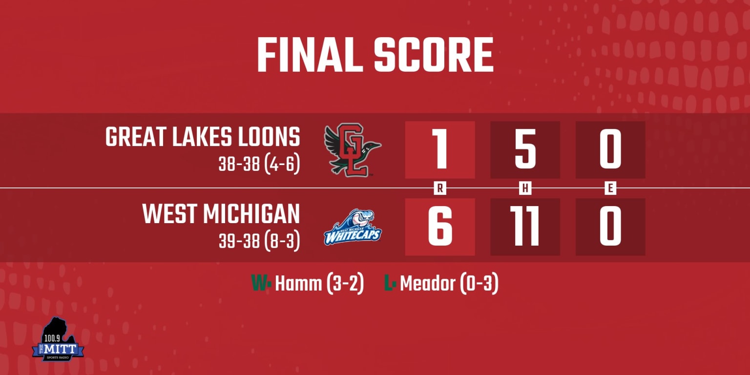 whitecaps-wipeout-loons-6-1-caps-strikeout-12-milb-com
