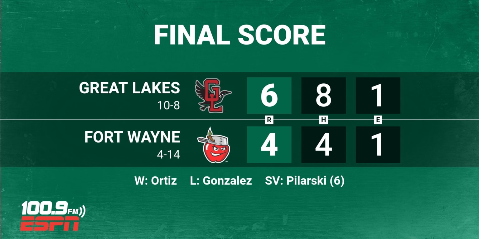 Yeiner Fernandez goes 3-for-3; Loons beat South Bend Cubs 5-2