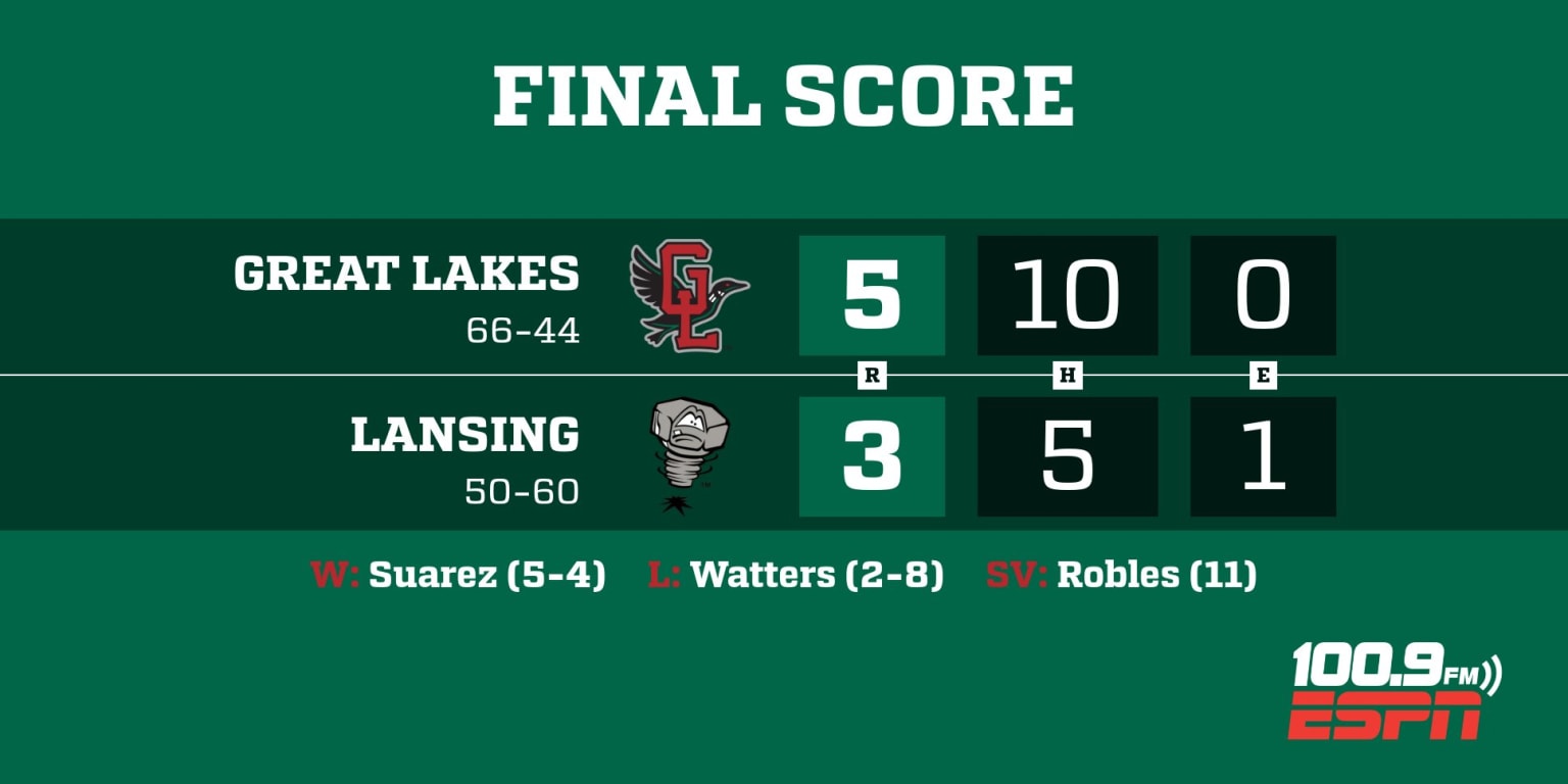 Loons Strikeout 10 Lugnuts, Snap Three Game Skid