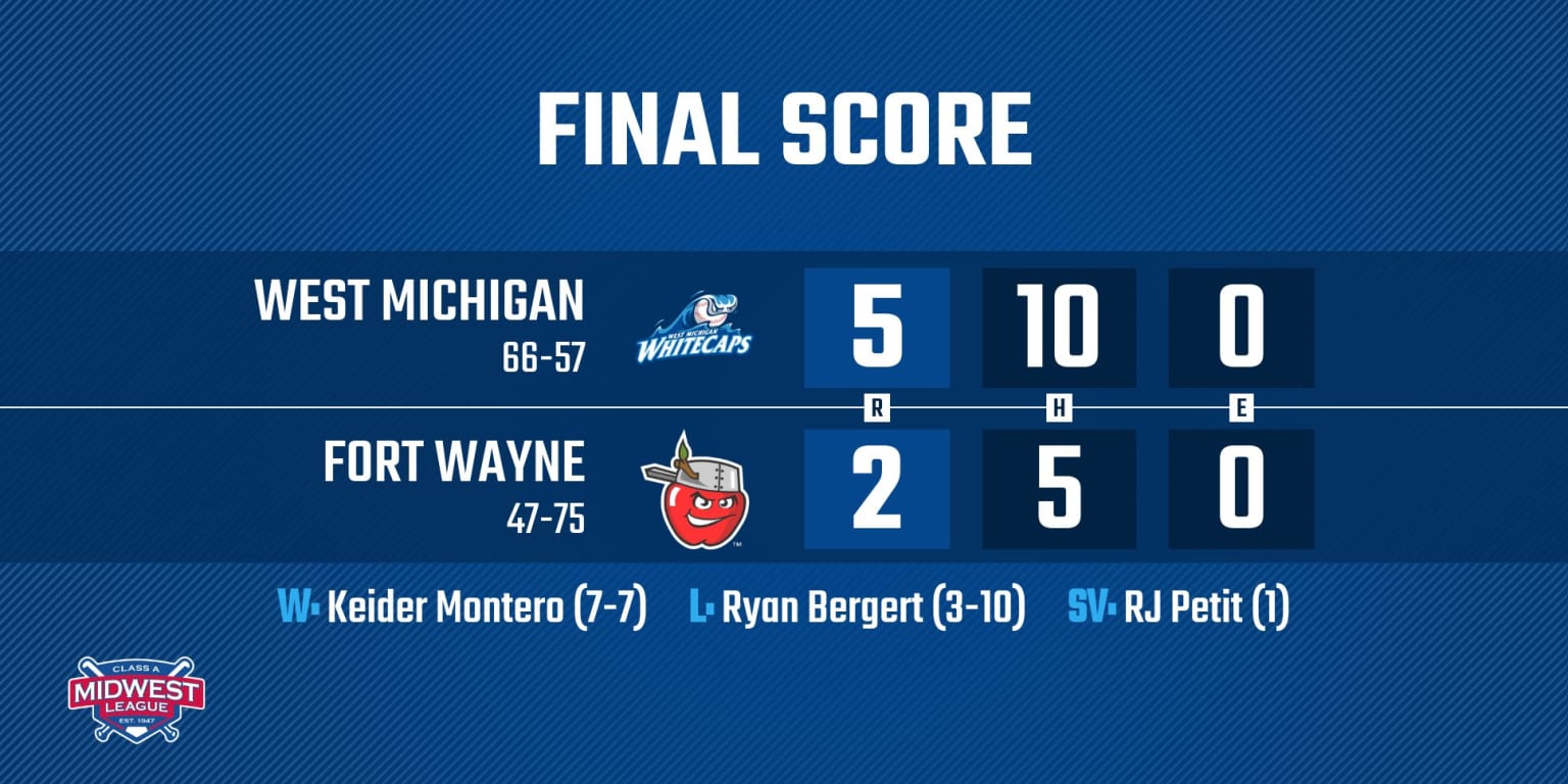 ‘Caps Win, Still Three Games Behind