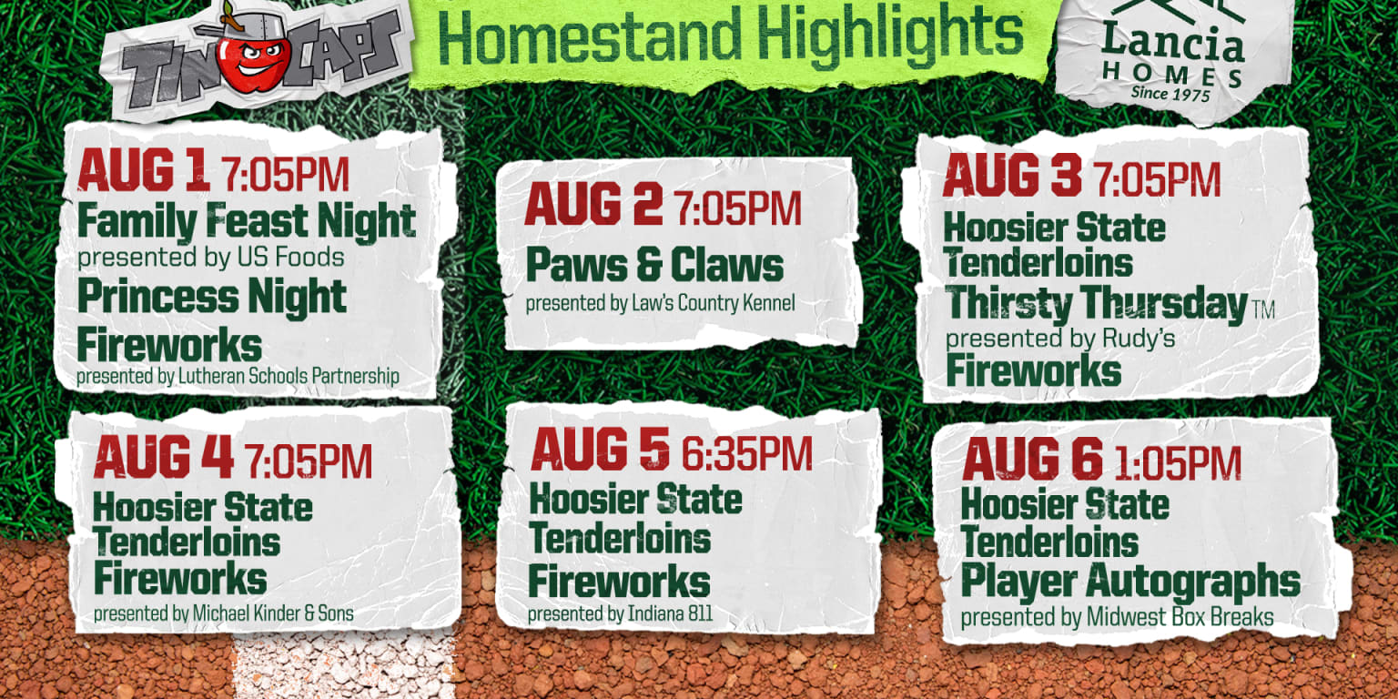 TinCaps Homestand Highlights August 16