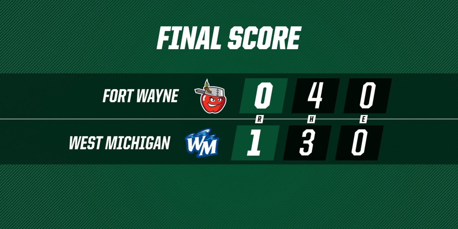 ReCap Iriarte Impresses, But TinCaps Blanked on Opening Day