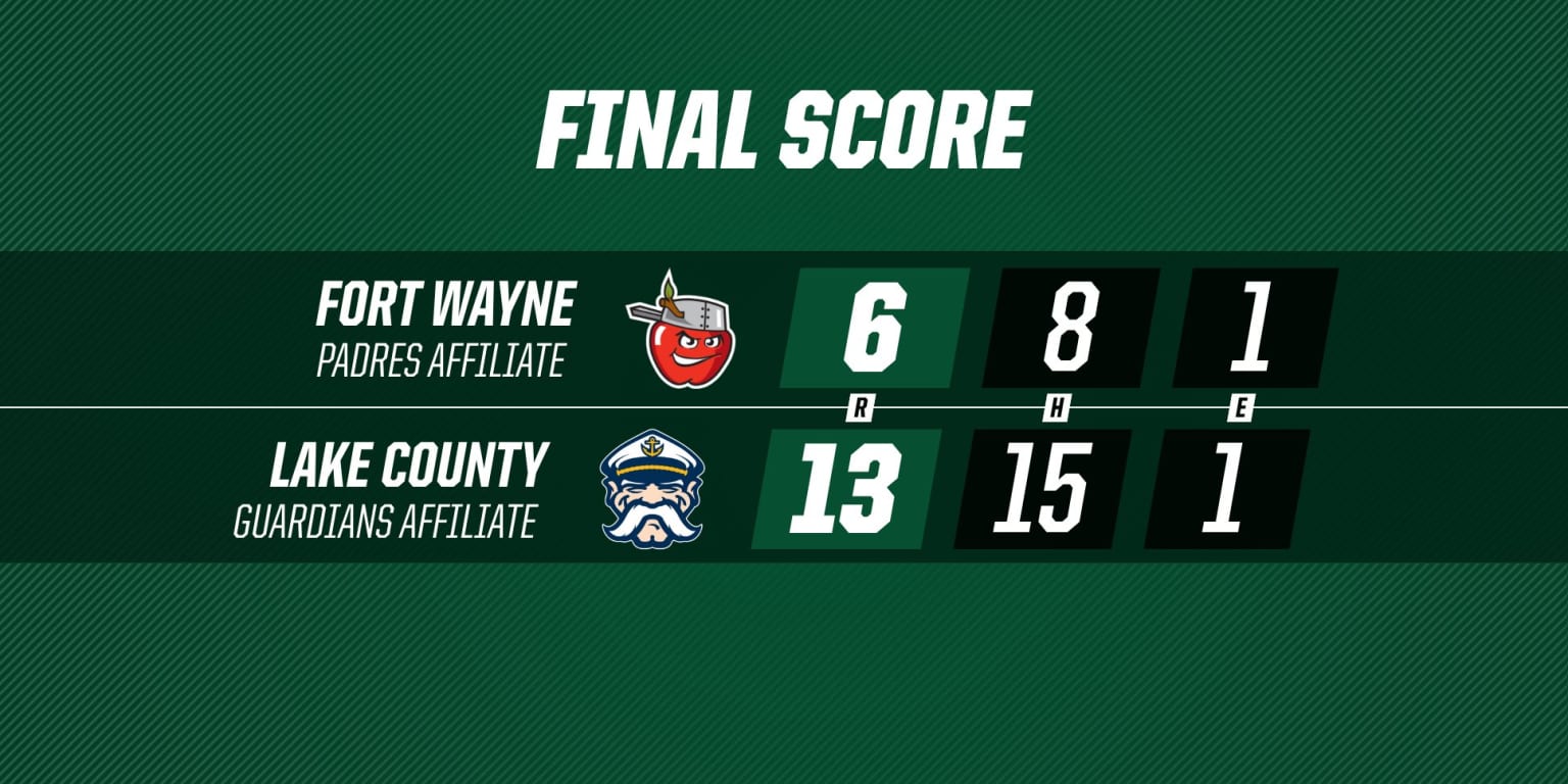 TinCaps ReCAP June 13, 2024 TinCaps