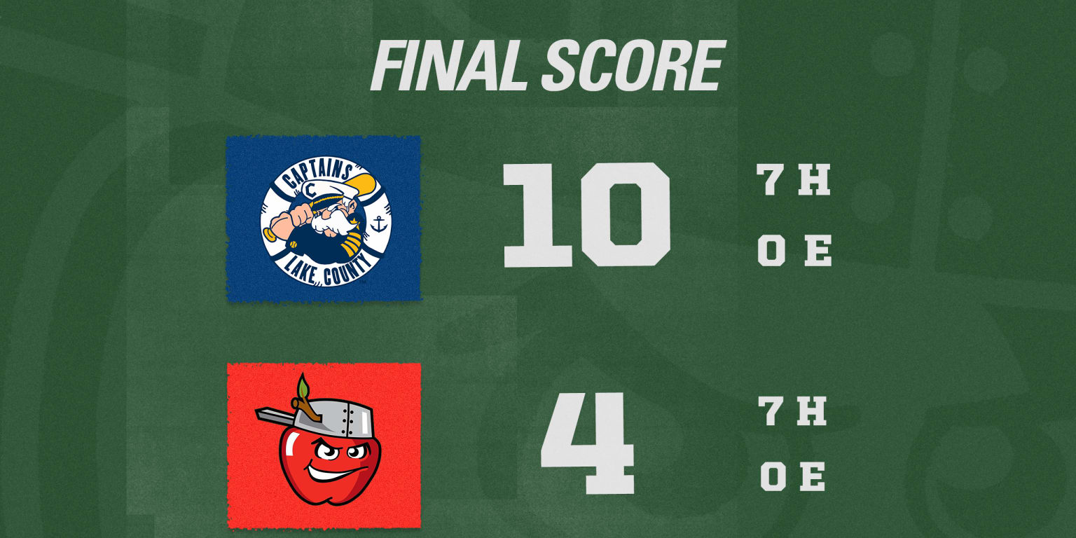 TinCaps ReCap: Captains Score Eight Unanswered in Win