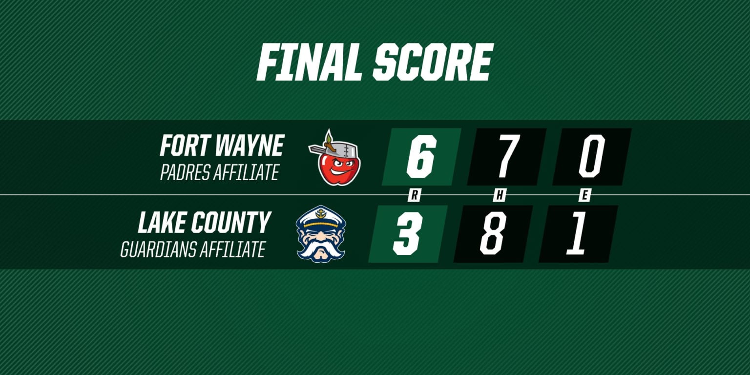 Dragons walk-off TinCaps, Fort Wayne still holds playoff position