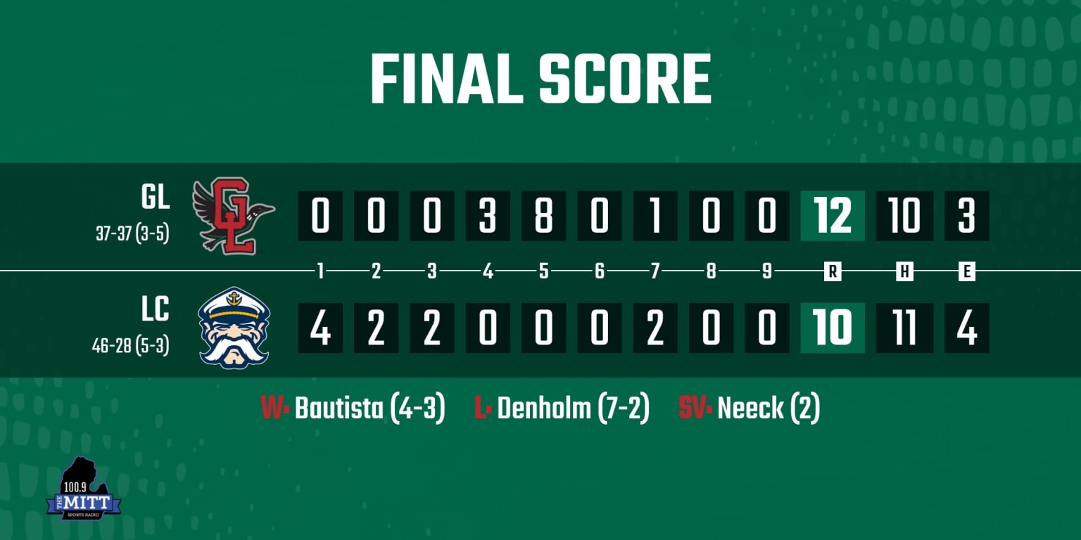 Loons Schedule Loons Complete Largest Comeback in Franchise History, Erase Eight-Run ...