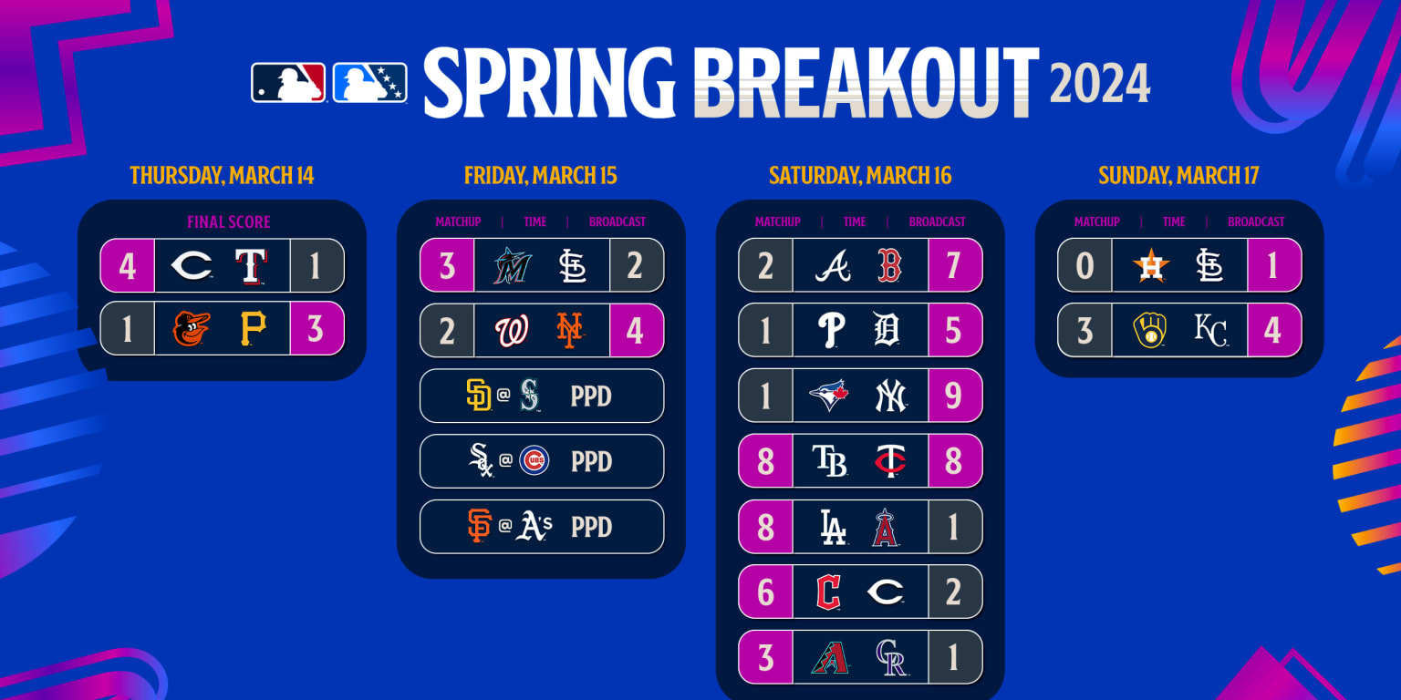 Spring Breakout 2024 Watch live, results IronPigs