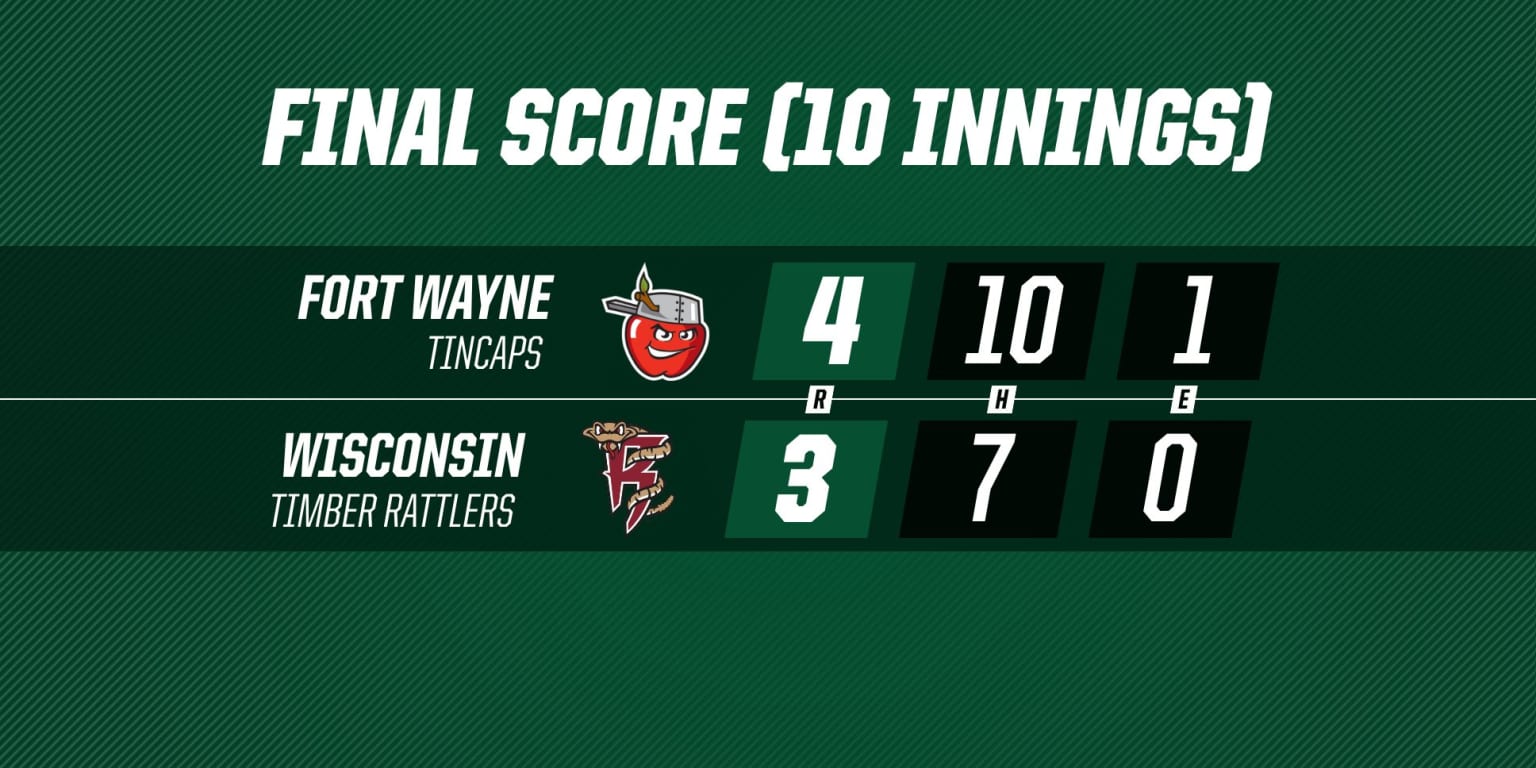 TinCaps ReCAP May 31, 2024 TinCaps