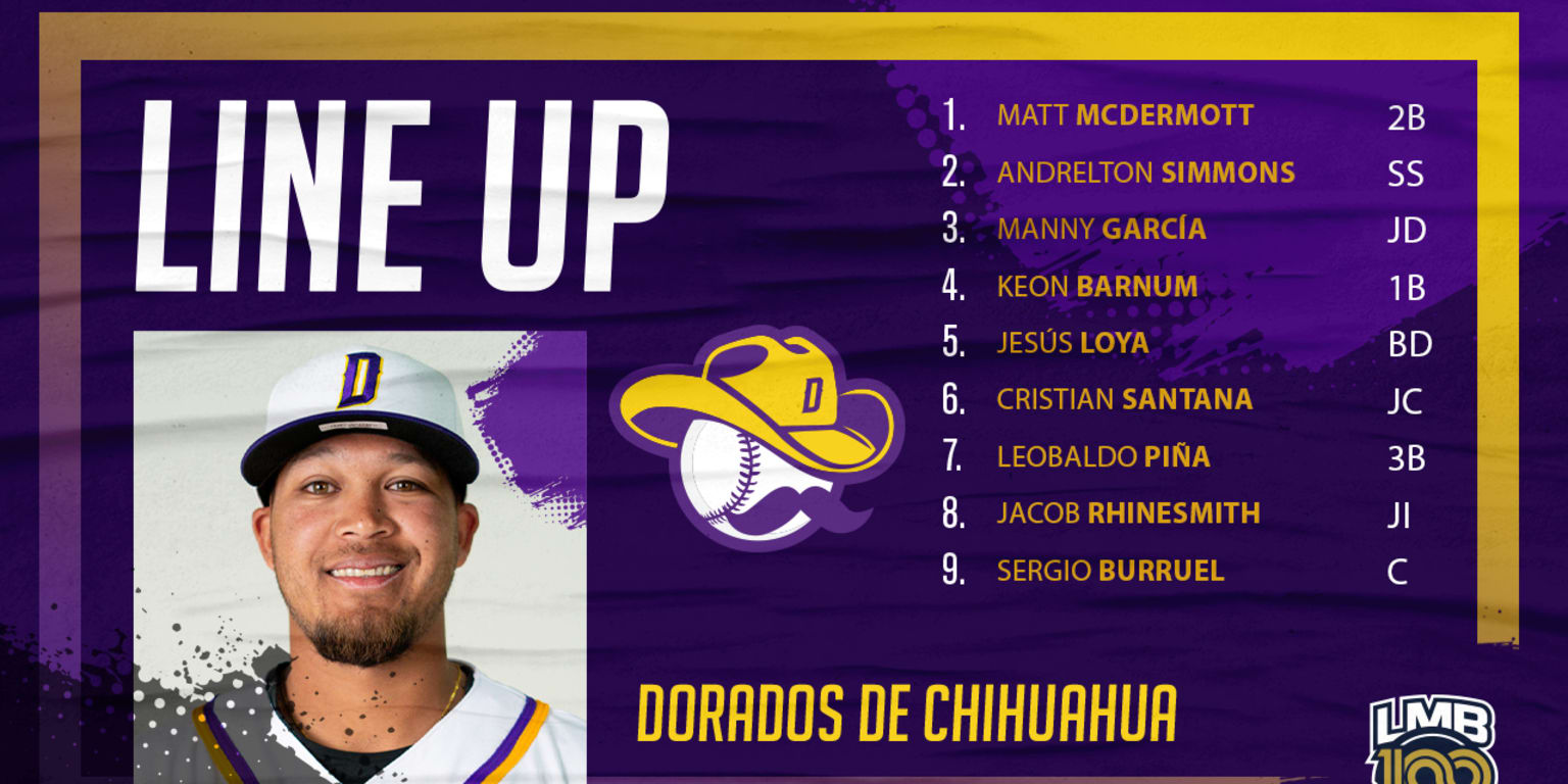 PREVIA: La División del Norte en pie de guerra | MiLB.com