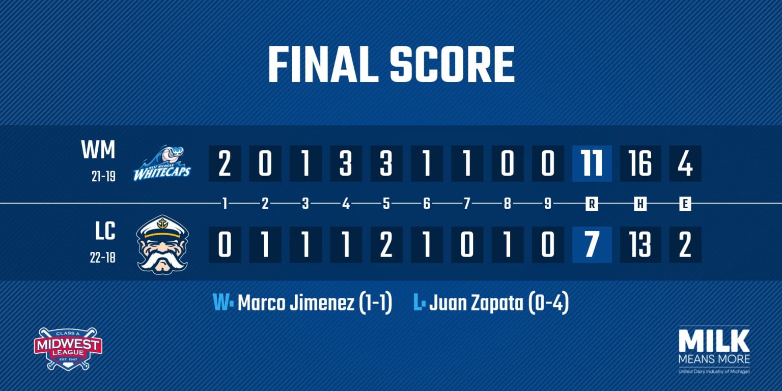 Whitecaps Win Sixth Straight, 117 Whitecaps