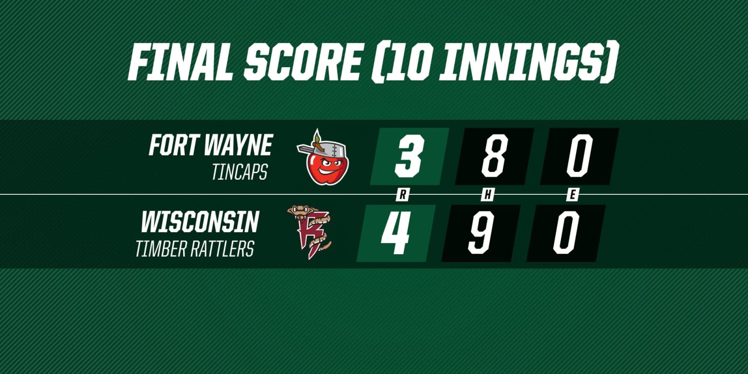 TinCaps ReCap May 29, 2024