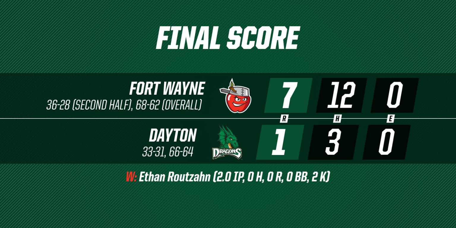 ReCap Sept. 8, 2023 TinCaps