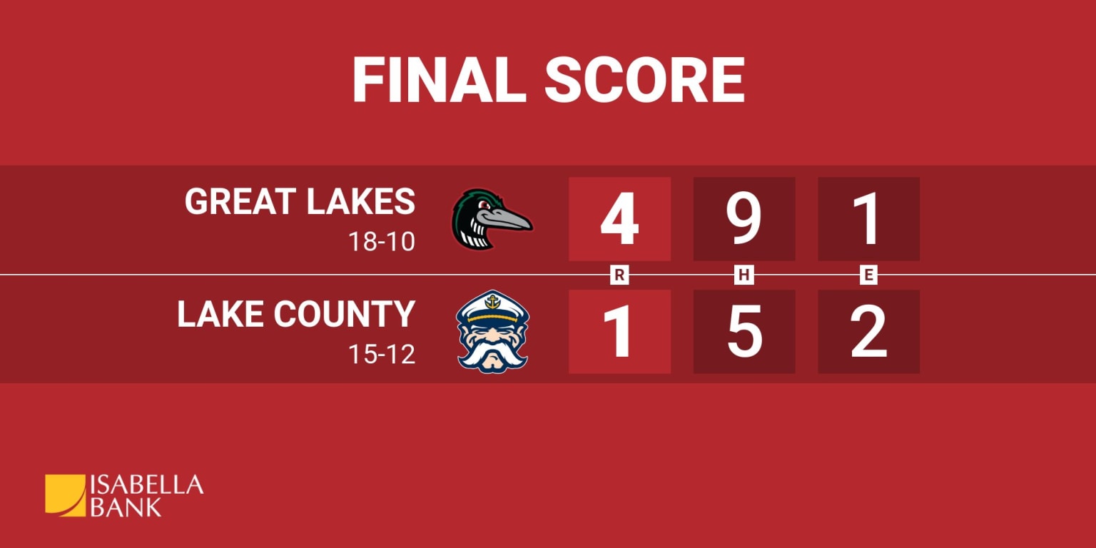 Loons Pitching Sinks Captains 41 Loons