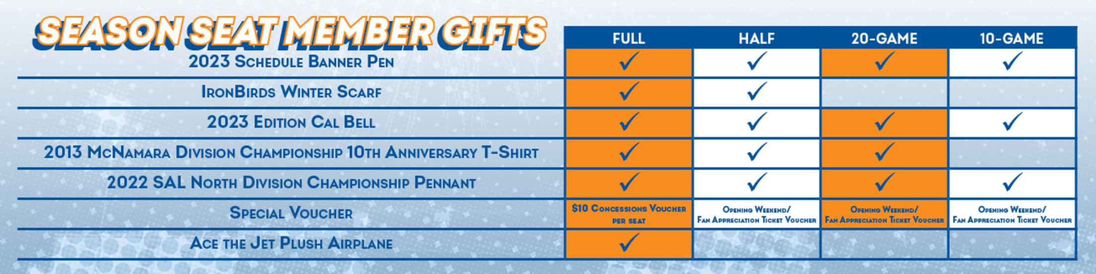 IronBirds Season Memberships IronBirds