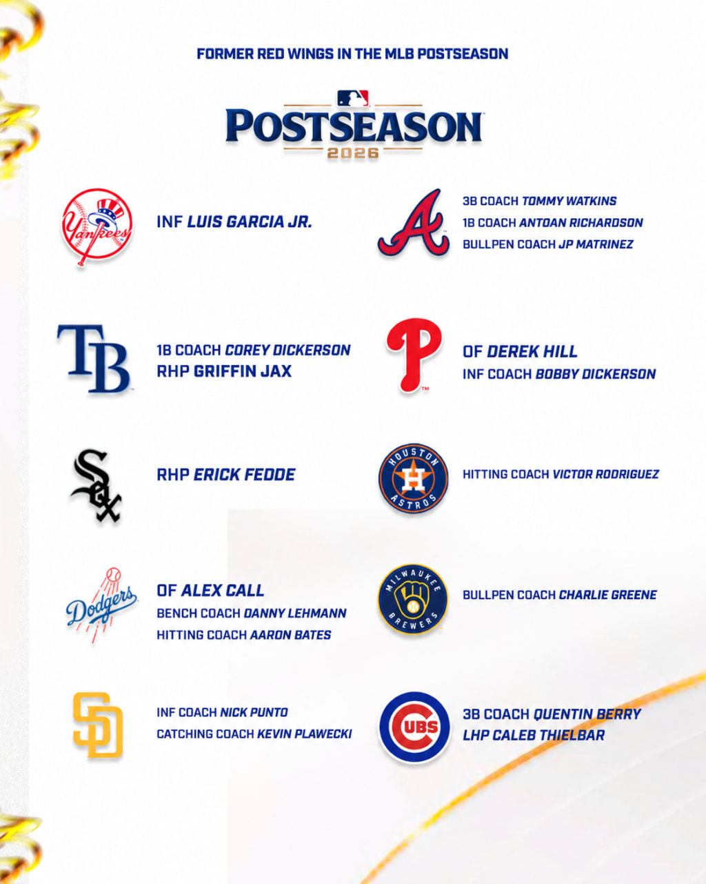 A selection of Red Wings connections across the 2026 MLB postseason, including teams from the Wild Card round.