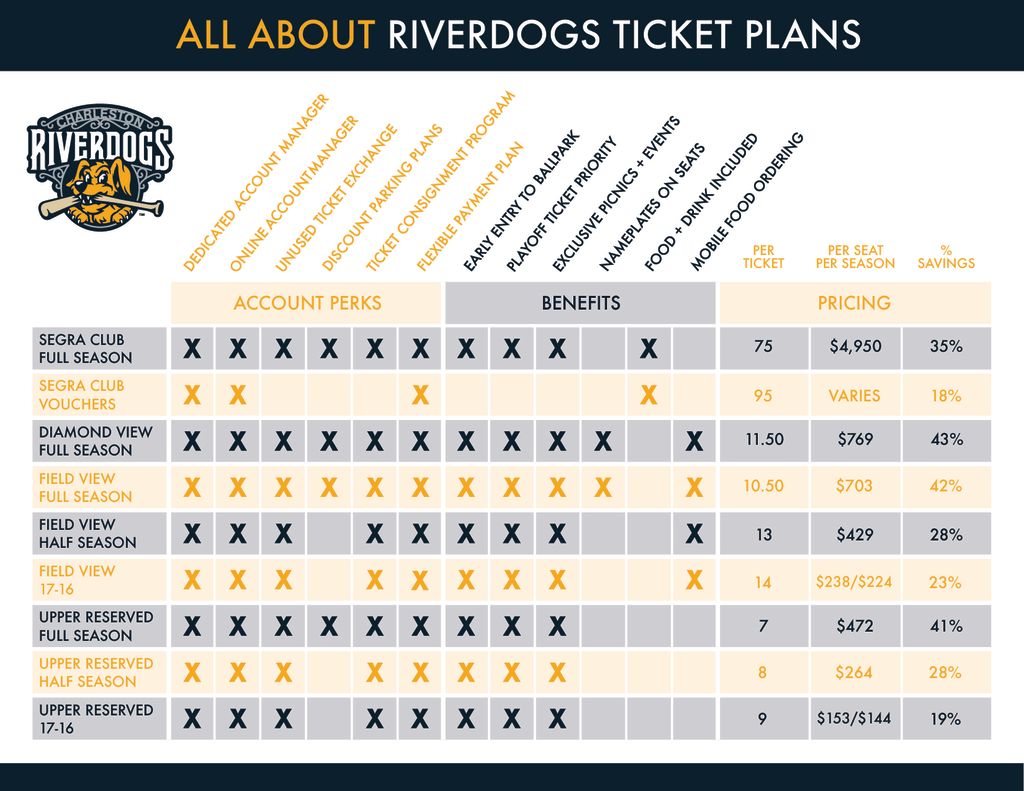 Season Ticket Plans RiverDogs