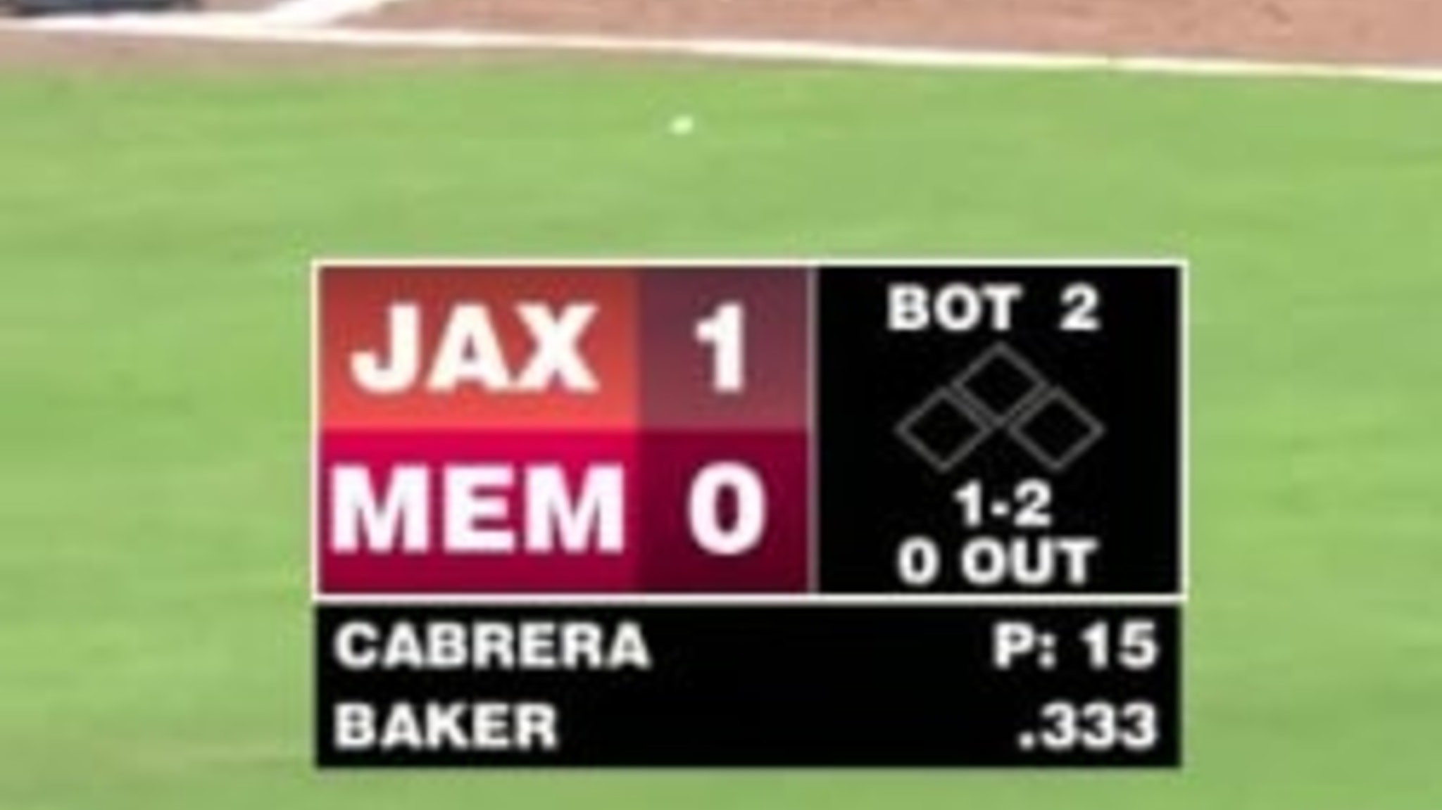 Luken Baker's two-homer game, 07/02/2023